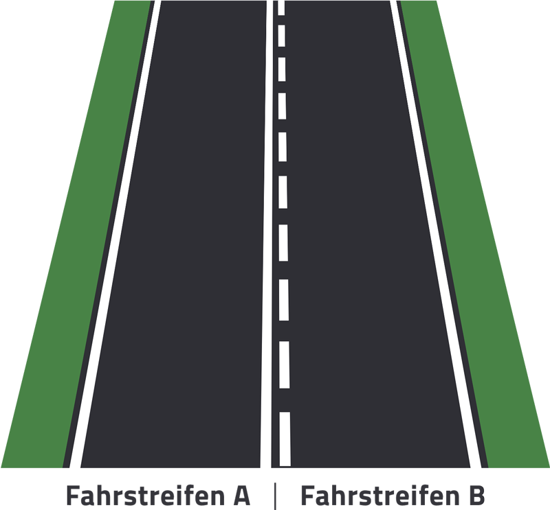 Fahrbahnbegrenzung und Fahrstreifenbegrenzung